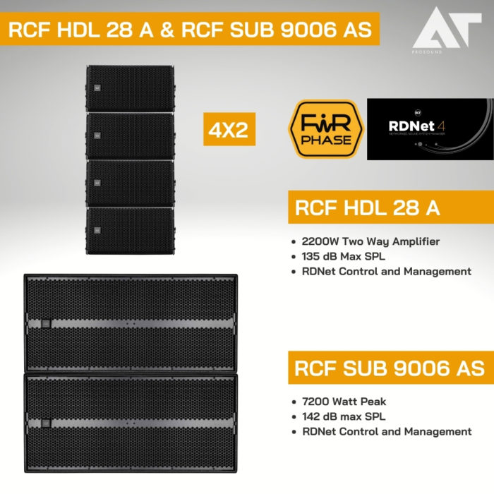 SET RCF HDL 28A & RCF SUB 9006 AS