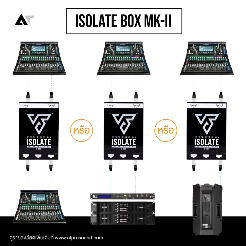 Vbox Stereo ISOLATE MK-II